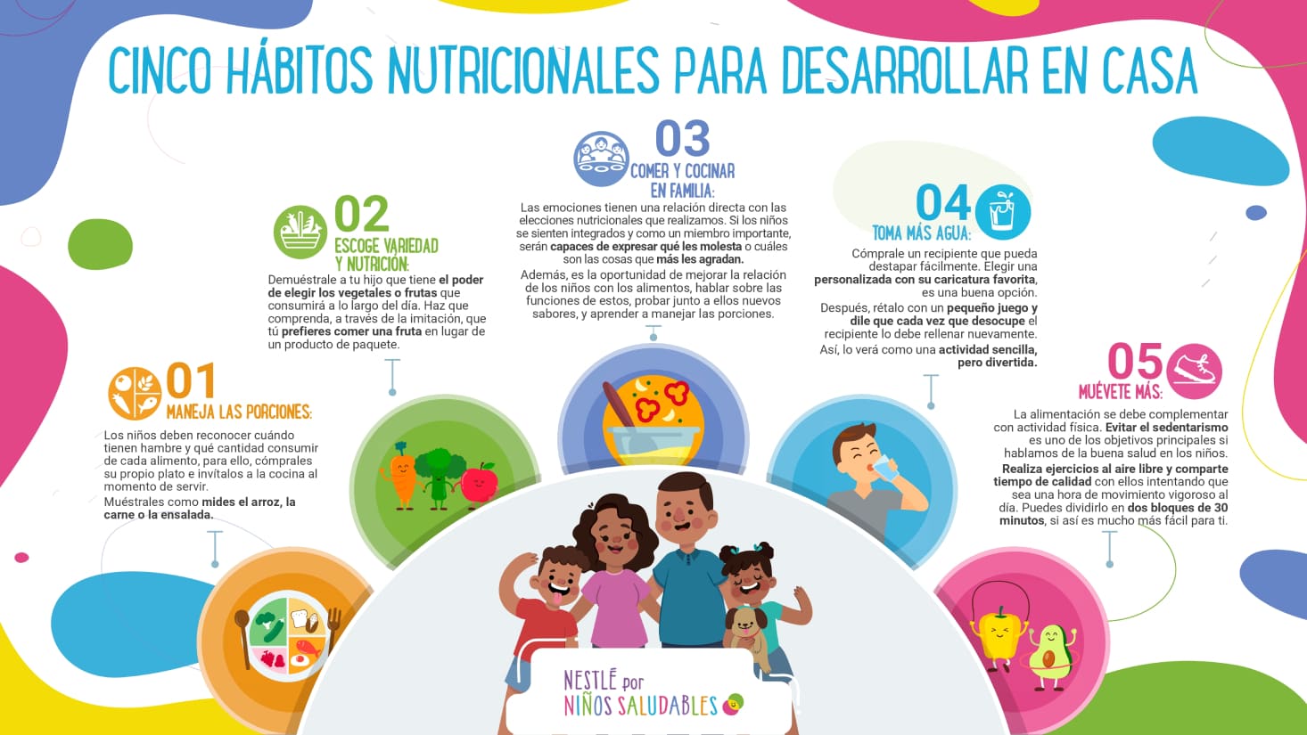 Infografia de cinco hábitos nutricionales para desarrollar en casa